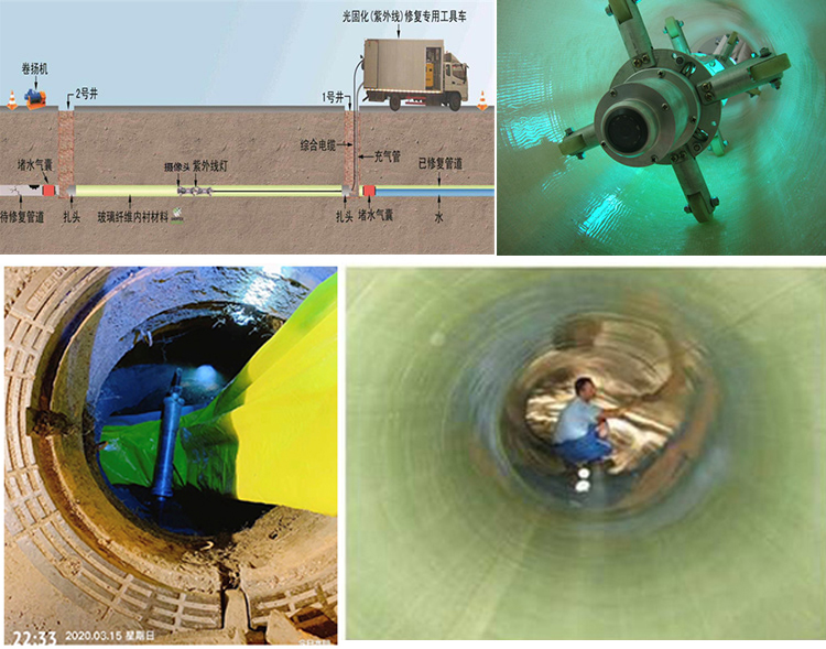 永定UV-CIPP内衬修复