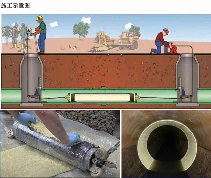 永定管道局部点状修复